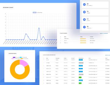 spbooking-dashboard